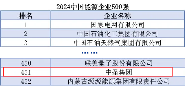 南京江宁高新区管委会丨千亿球友会集团入选2024中国能源企业500强